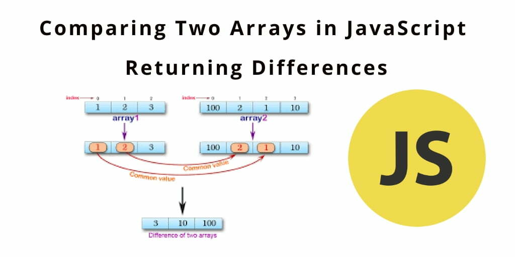 Comparing Two Arrays In Javascript Returning Differences Tuts Make 