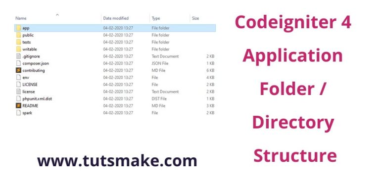 Codeigniter 4 Application Folder Directory Structure Tuts Make 8351