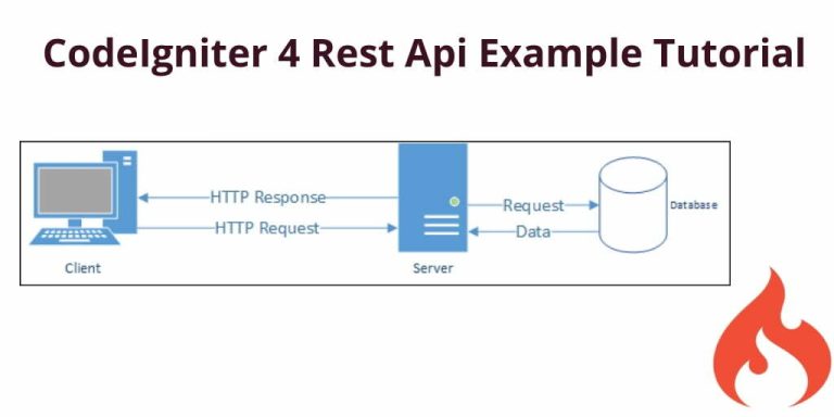 CodeIgniter 4 Rest Api Example Tutorial - Tuts Make