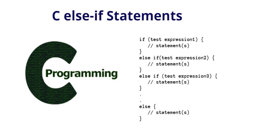 C else-if Statements