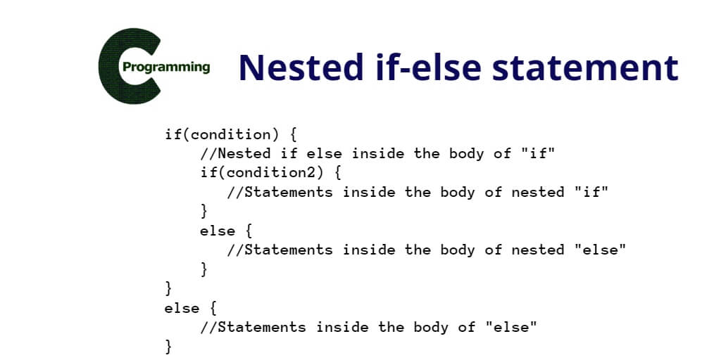 Nested If else Statement In C Tuts Make