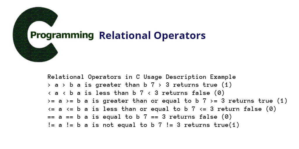 C Programming Relational Operators