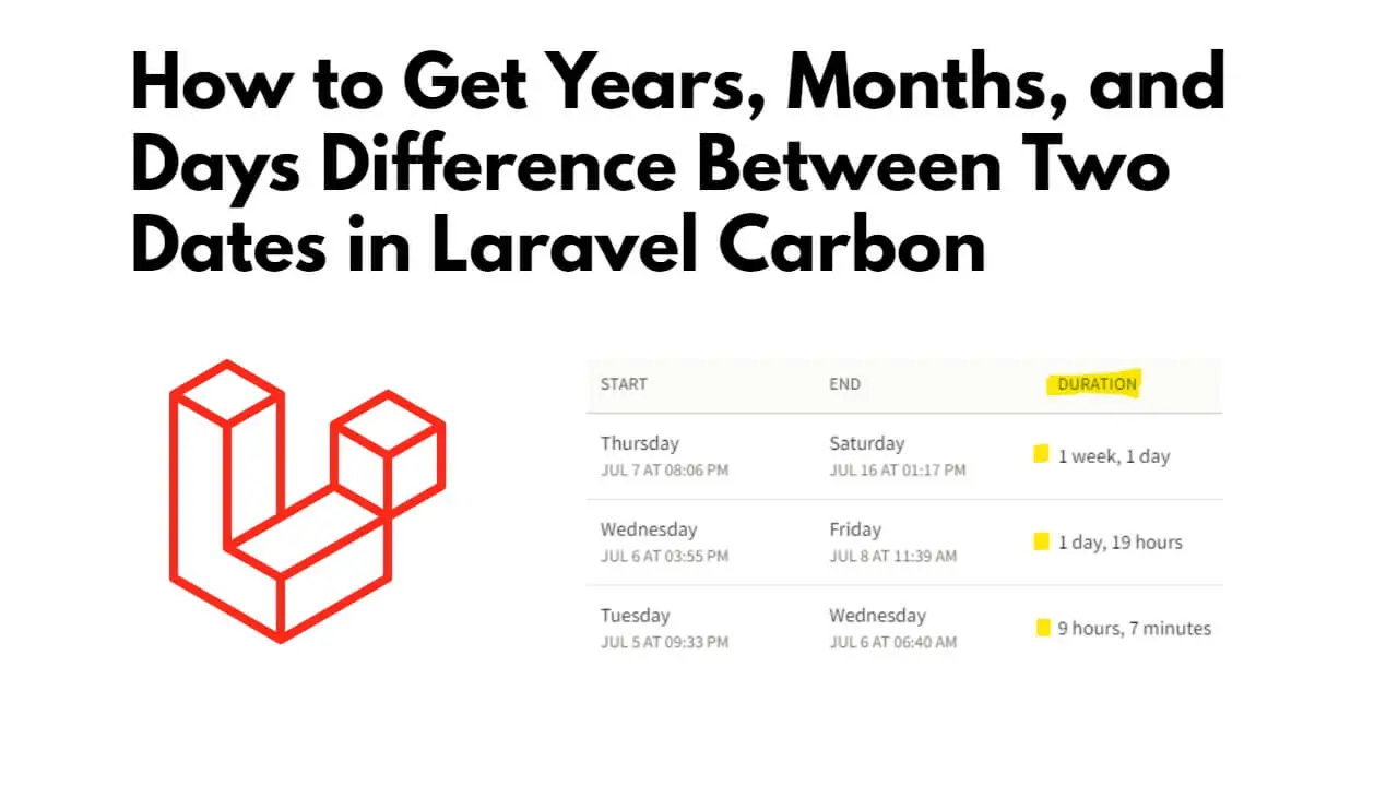 Laravel Carbon Date Difference in Years, Months, and Days